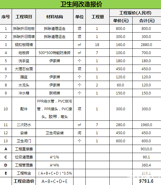 卫生间装修预算费用指导